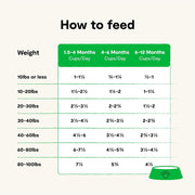 Open Farm Puppy GF Chicken & Salmon 4lb